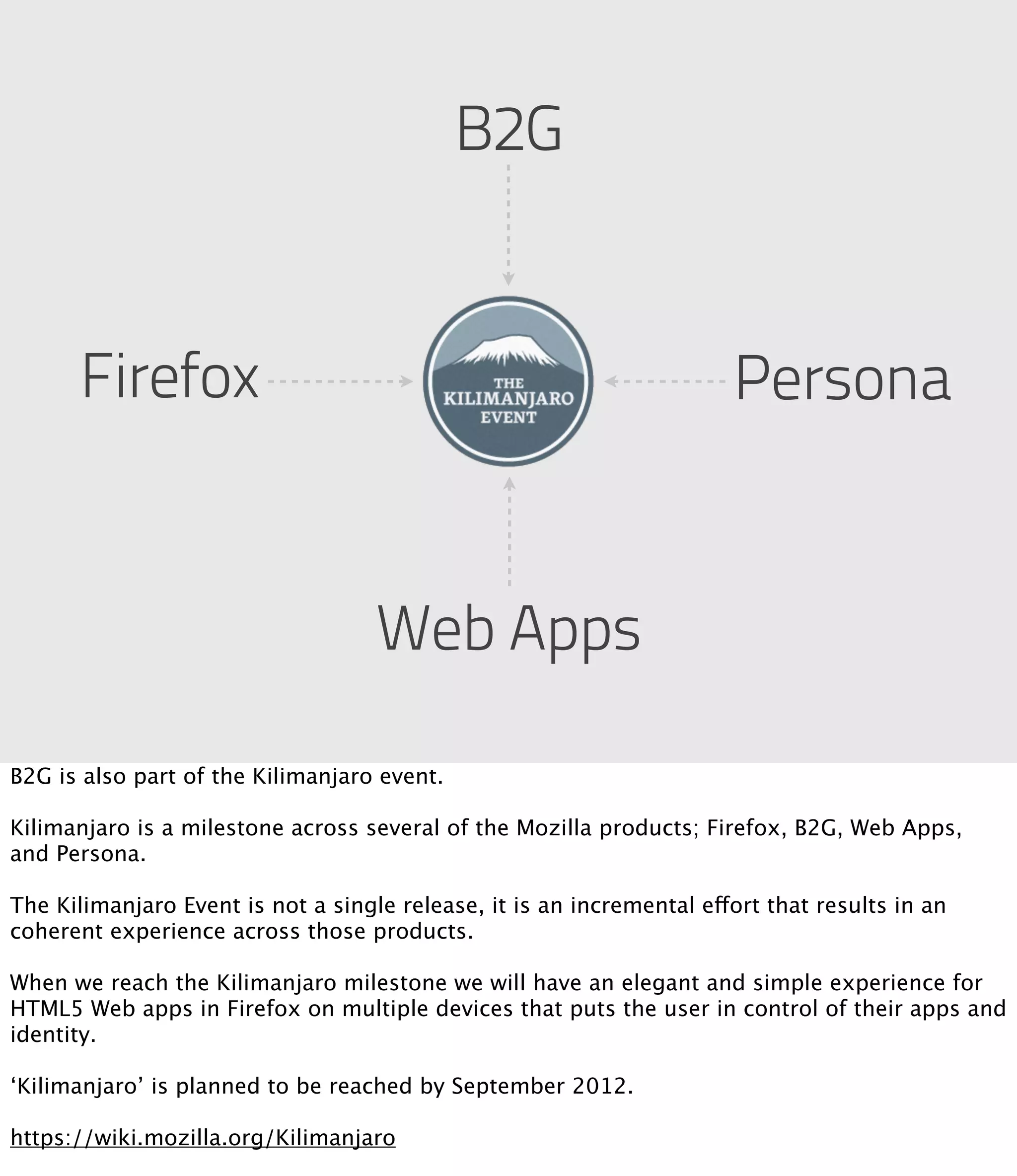 B2G


      Firefox                                                          Persona


                                    Web Apps

B2G is also part of the Kilimanjaro event.

Kilimanjaro is a milestone across several of the Mozilla products; Firefox, B2G, Web Apps,
and Persona.

The Kilimanjaro Event is not a single release, it is an incremental effort that results in an
coherent experience across those products.

When we reach the Kilimanjaro milestone we will have an elegant and simple experience for
HTML5 Web apps in Firefox on multiple devices that puts the user in control of their apps and
identity.

‘Kilimanjaro’ is planned to be reached by September 2012.

https://wiki.mozilla.org/Kilimanjaro
 