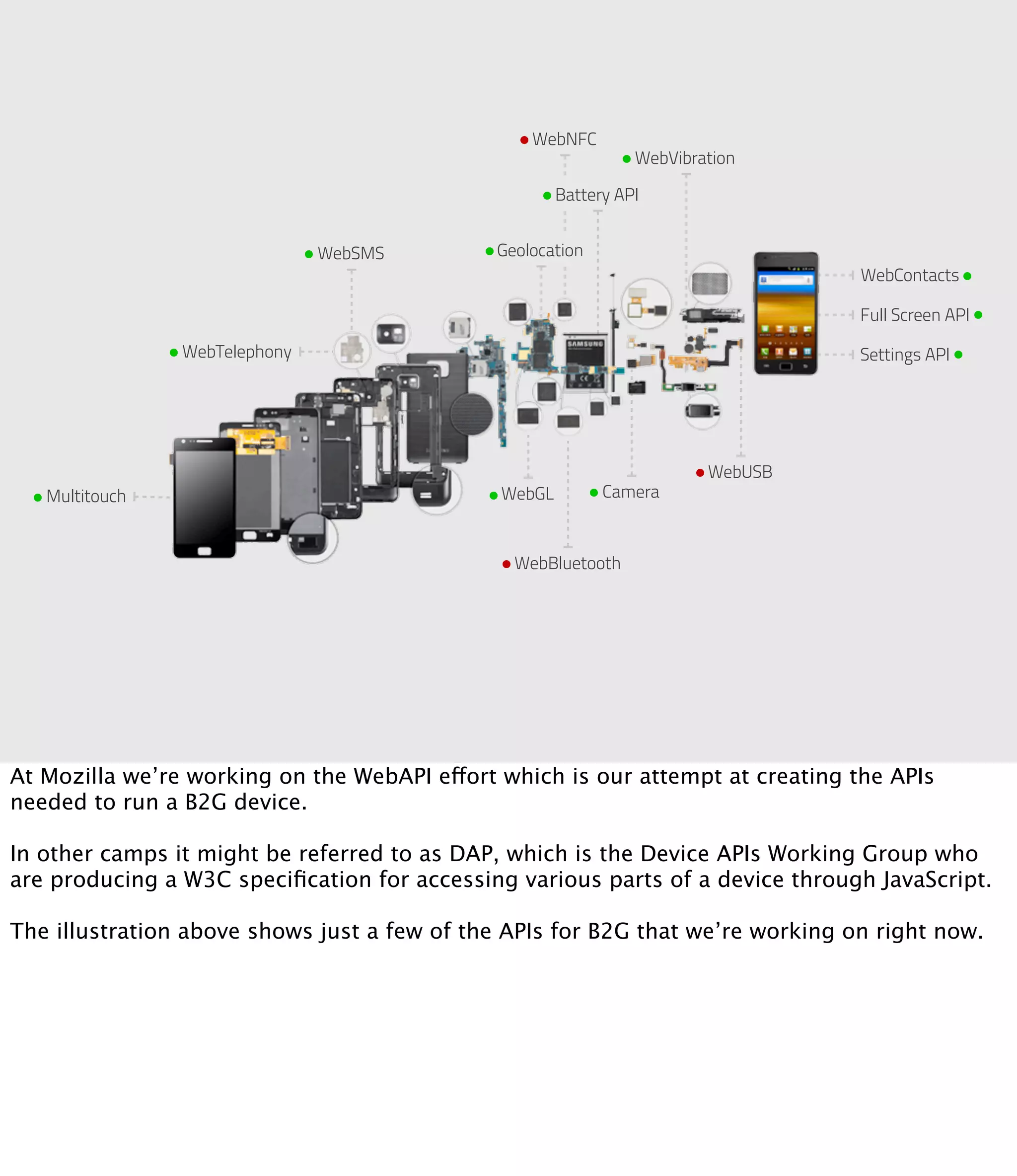 WebNFC
                                                                WebVibration

                                                      Battery API


                               WebSMS        Geolocation
                                                                                 WebContacts

                                                                                 Full Screen API

                WebTelephony                                                     Settings API




                                                                        WebUSB
   Multitouch                                 WebGL         Camera



                                               WebBluetooth




At Mozilla we’re working on the WebAPI effort which is our attempt at creating the APIs
needed to run a B2G device.

In other camps it might be referred to as DAP, which is the Device APIs Working Group who
are producing a W3C speciﬁcation for accessing various parts of a device through JavaScript.

The illustration above shows just a few of the APIs for B2G that we’re working on right now.
 