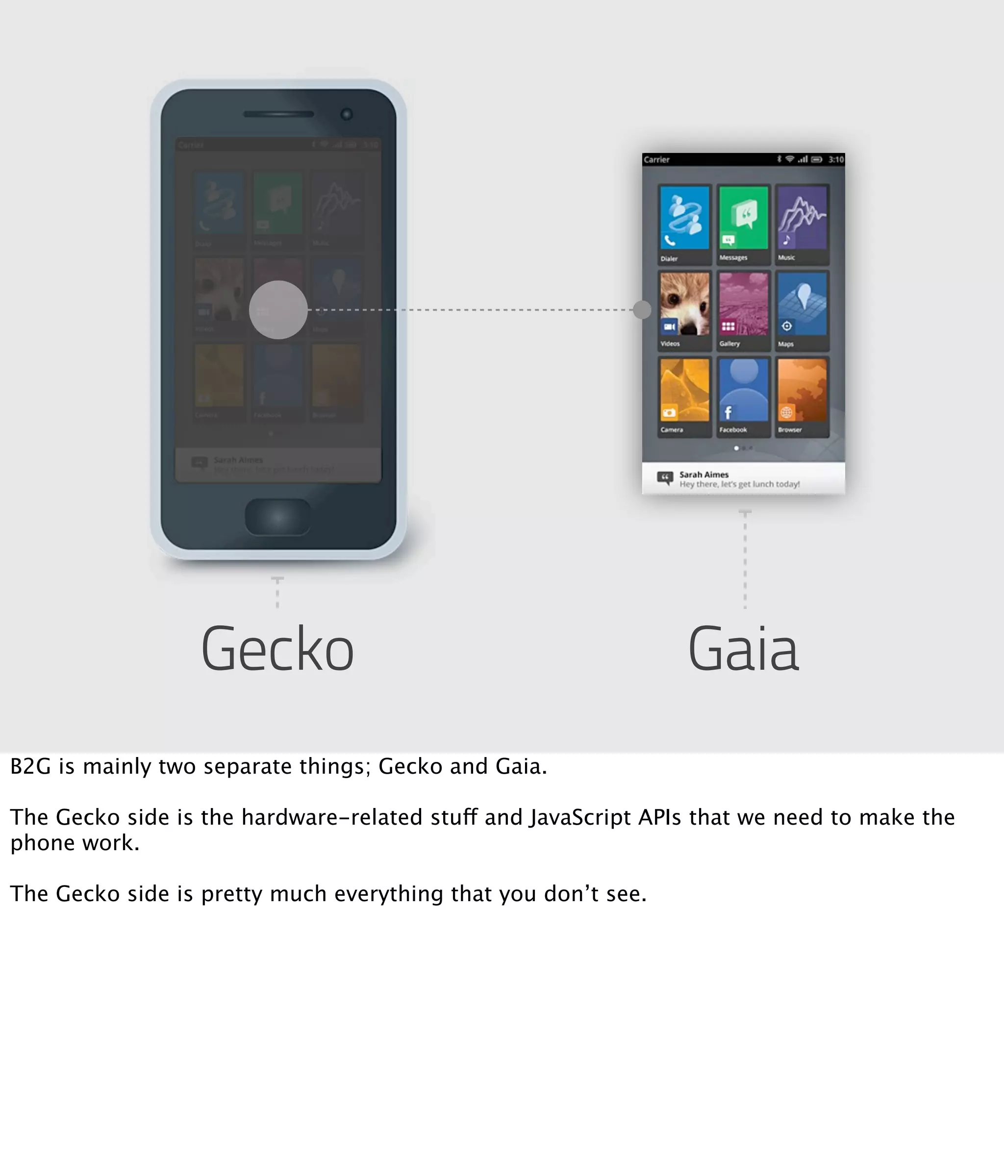 Gecko                                         Gaia
B2G is mainly two separate things; Gecko and Gaia.

The Gecko side is the hardware-related stuff and JavaScript APIs that we need to make the
phone work.

The Gecko side is pretty much everything that you don’t see.
 