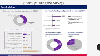 <Start-up: Fund raise Survey>
 