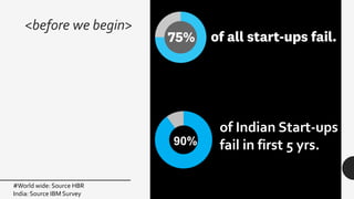 <before we begin>
#World wide: Source HBR
India: Source IBM Survey
of Indian Start-ups
fail in first 5 yrs.90%
 