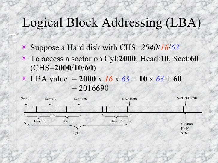 Logical Block Addressing Logical block addressing JapaneseClass.jp