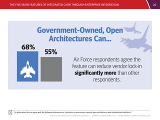 BOOZ ALLEN HAMILTON C4ISR SURVEY REPORT | MARKET CONNECTIONS, INC. | WWW.MARKETCONNECTIONSINC.COM
THE FIVE MAIN FEATURES OF INTEGRATED C4ISR THROUGH ENTERPRISE INTEGRATION 20
To what extent do you agree with the following statements as it pertains to government-owned,open architectures and standardized interfaces?
 