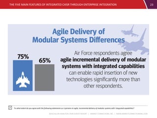 BOOZ ALLEN HAMILTON C4ISR SURVEY REPORT | MARKET CONNECTIONS, INC. | WWW.MARKETCONNECTIONSINC.COM
THE FIVE MAIN FEATURES OF INTEGRATED C4ISR THROUGH ENTERPRISE INTEGRATION 23
To what extent do you agree with the following statements as it pertains to agile, incremental delivery of modular systems with integrated capabilities?
 