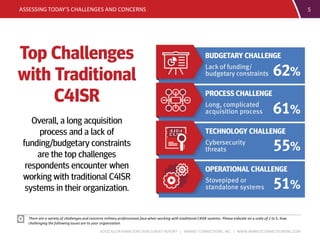 BOOZ ALLEN HAMILTON C4ISR SURVEY REPORT | MARKET CONNECTIONS, INC. | WWW.MARKETCONNECTIONSINC.COM
ASSESSING TODAY’S CHALLENGES AND CONCERNS 5
There are a variety of challenges and concerns military professionals face when working with traditional C4ISR systems. Please indicate on a scale of 1 to 5, how
challenging the following issues are to your organization.
 
