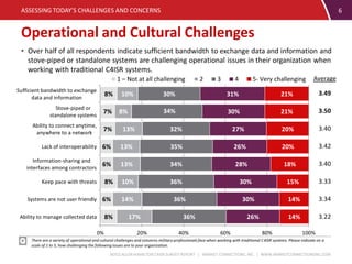 BOOZ ALLEN HAMILTON C4ISR SURVEY REPORT | MARKET CONNECTIONS, INC. | WWW.MARKETCONNECTIONSINC.COM
Operational and Cultural Challenges
ASSESSING TODAY’S CHALLENGES AND CONCERNS 6
There are a variety of operational and cultural challenges and concerns military professionals face when working with traditional C4ISR systems. Please indicate on a
scale of 1 to 5, how challenging the following issues are to your organization.
0% 20% 40% 60% 80% 100%
Ability to manage collected data
Systems are not user friendly
Keep pace with threats
Information-sharing and
interfaces among contractors
Lack of interoperability
Ability to connect anytime,
anywhere to a network
Stove-piped or
standalone systems
Sufficient bandwidth to exchange
data and information
8%
6%
8%
6%
6%
7%
7%
8%
17%
14%
10%
13%
13%
13%
8%
10%
36%
36%
36%
34%
35%
32%
34%
30%
26%
30%
30%
28%
26%
27%
30%
31%
14%
14%
15%
18%
20%
20%
21%
21%
1 – Not at all challenging 2 3 4 5- Very challenging Average
3.49
3.50
3.40
3.42
3.40
3.33
3.34
3.22
• Over half of all respondents indicate sufficient bandwidth to exchange data and information and
stove-piped or standalone systems are challenging operational issues in their organization when
working with traditional C4ISR systems.
 