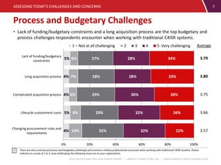 BOOZ ALLEN HAMILTON C4ISR SURVEY REPORT | MARKET CONNECTIONS, INC. | WWW.MARKETCONNECTIONSINC.COM
Process and Budgetary Challenges
ASSESSING TODAY’S CHALLENGES AND CONCERNS 7
There are also a variety of process and budgetary challenges and concerns military professionals encounter when working with traditional C4ISR systems. Please
indicate on a scale of 1 to 5, how challenging the following issues are to your organization.
0% 20% 40% 60% 80% 100%
Changing procurement rules and
requirements
Lifecycle sustainment costs
Complicated acquisition process
Long acquisition process
Lack of funding/budgetary
constraints
4%
5%
4%
4%
5%
10%
8%
6%
7%
6%
32%
29%
29%
28%
27%
32%
32%
30%
28%
28%
22%
26%
30%
33%
34%
1 – Not at all challenging 2 3 4 5- Very challenging Average
3.79
3.80
3.75
3.66
3.57
• Lack of funding/budgetary constraints and a long acquisition process are the top budgetary and
process challenges respondents encounter when working with traditional C4ISR systems.
 