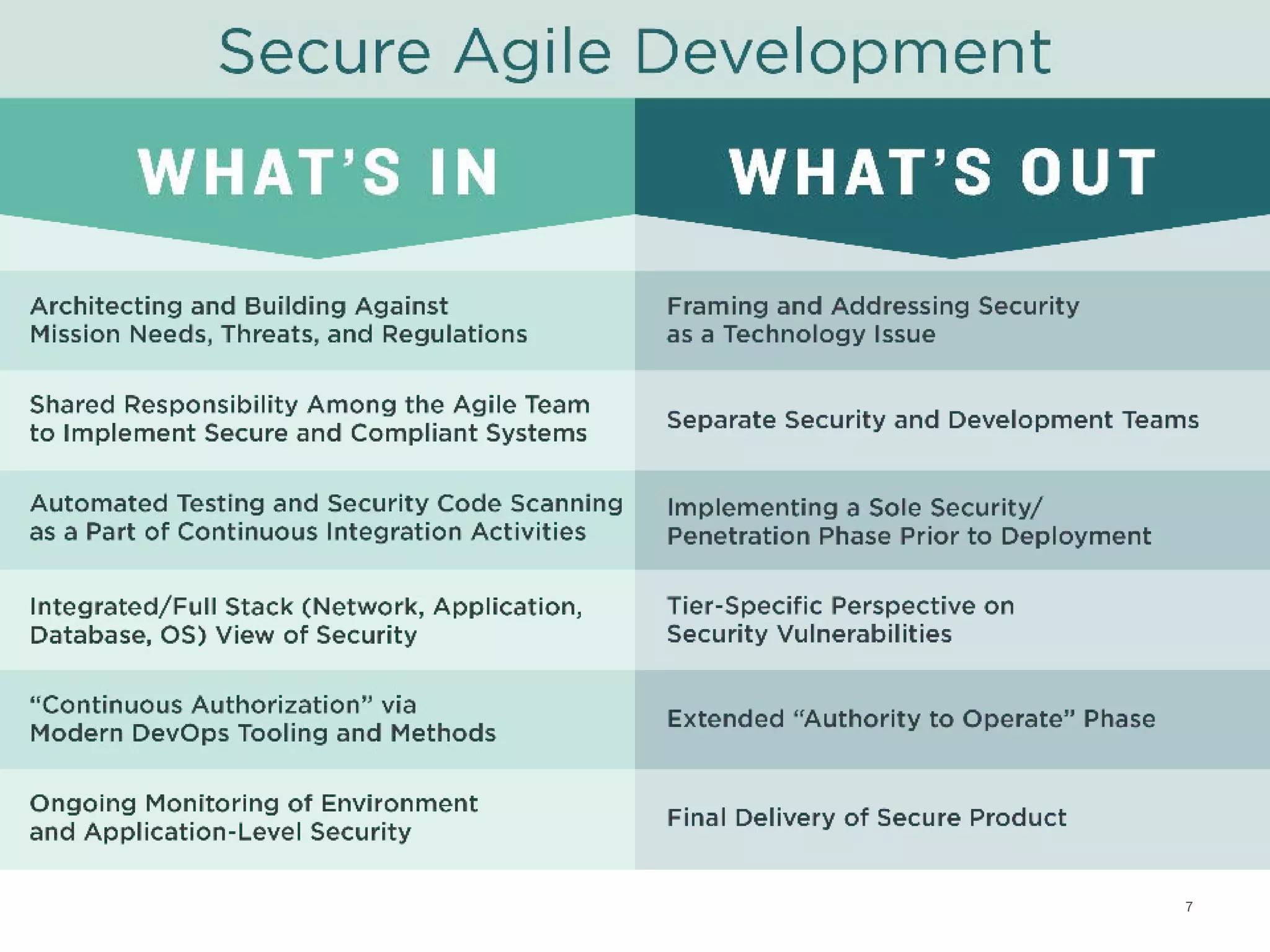 7Booz Allen Hamilton and Client proprietary and business confidential
 