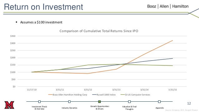 Booz Allen Hamilton 16 Cleveland Research Company Stock Pitch Com