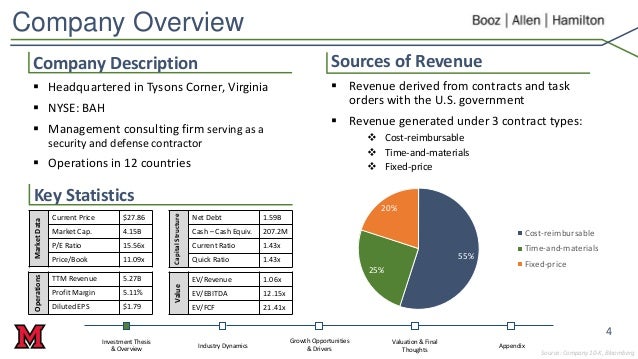 Booz Allen Hamilton 16 Cleveland Research Company Stock Pitch Com