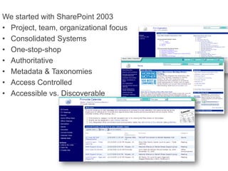 We started with SharePoint 2003
• Project, team, organizational focus
• Consolidated Systems
• One-stop-shop
• Authoritative
• Metadata & Taxonomies
• Access Controlled
• Accessible vs. Discoverable
 