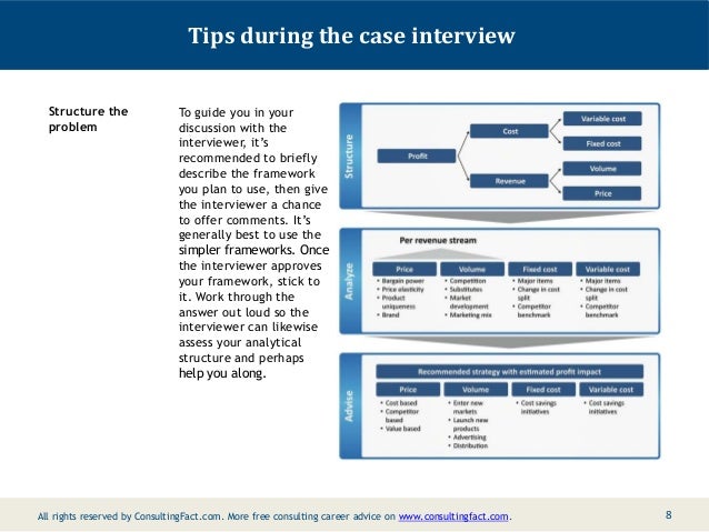 the case interview