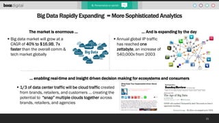 5. Personalize or perish

Big Data Rapidly Expanding = More Sophisticated Analytics
The market is enormous …
 Big data ma...