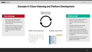 Example 4: Future Visioning and Platform Development
Digital products &
platform strategy

What we did:

The challenge
•

...
