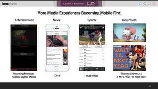 1. Mobile = “First Screen”

More Media Experiences Becoming Mobile First
Entertainment

News

Sports

Haunting Melissa/
Hooked Digital Media

Circa

MLB At Bat

Kids/Youth

Disney (Disney Jr.)
& MTV (Wait „Til Next Year)

11

 