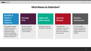 What Makes Us Distinctive?
Breadth &
Depth of
Applied
Expertise
Bring together leading
industry & functional
experts (adherence,
empathetic design,
behavior modification,
human centered design,
solution architecture)

Strategy
First

Agility with
Client Needs

Operator
Mindset

Solution
Architecture

Always centered on
why & in search of
pragmatic solutions
vs. shiny objects

Mid-stream pivots are
inevitable and required

Understand the
complexity, not just the
opportunity. Bias to
push in the interests of
client success

Art of the possible
influences design and
ensures solutions are
feasible, efficient, and
scalable

27

 