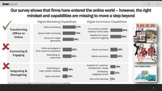 Our survey shows that firms have entered the online world – however, the right
mindset and capabilities are missing to move a step beyond
Digital Marketing Capabilities
Transforming
Offline to
Online

Connecting &
Engaging

Integrating &
Reimagining

Online advertising

77%

Social media marketing

75%

Consumer insight
generation

66%

Digital Commerce Capabilities
E-commerce enabled
website/ Online sales

66%

Analytics for online
customer targeting

60%

Online campaigns to
drive customer acquisition

62%

Social commerce

45%

Advertising on
media sites

60%

Mobile commerce

45%

Advertising on
major retailer websites

30%

Open innovation

Analytics for customer
development/ loyalty

38%

28%

Developing
engaging content
Paid online services

32%
8%

Source: Booz & Company Digital Commerce survey (% ranked as a top-5 capability)

3

 