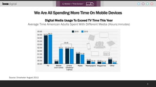 1. Mobile = “First Screen”

We Are All Spending More Time On Mobile Devices
Digital Media Usage To Exceed TV Time This Year
Average Time American Adults Spent With Different Media (Hours:minutes)

Source: Emarketer August 2013
9

 