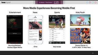 1. Mobile = “First Screen”

More Media Experiences Becoming Mobile First
Entertainment

News

Sports

Haunting Melissa/
Ho...