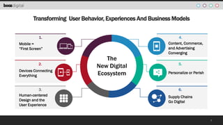 Transforming User Behavior, Experiences And Business Models
1.

Mobile =
“First Screen”

2.
Devices Connecting
Everything
...
