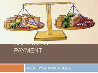 BALANCE OF
PAYMENT

   MADE BY-:ARVIND ARORA
 