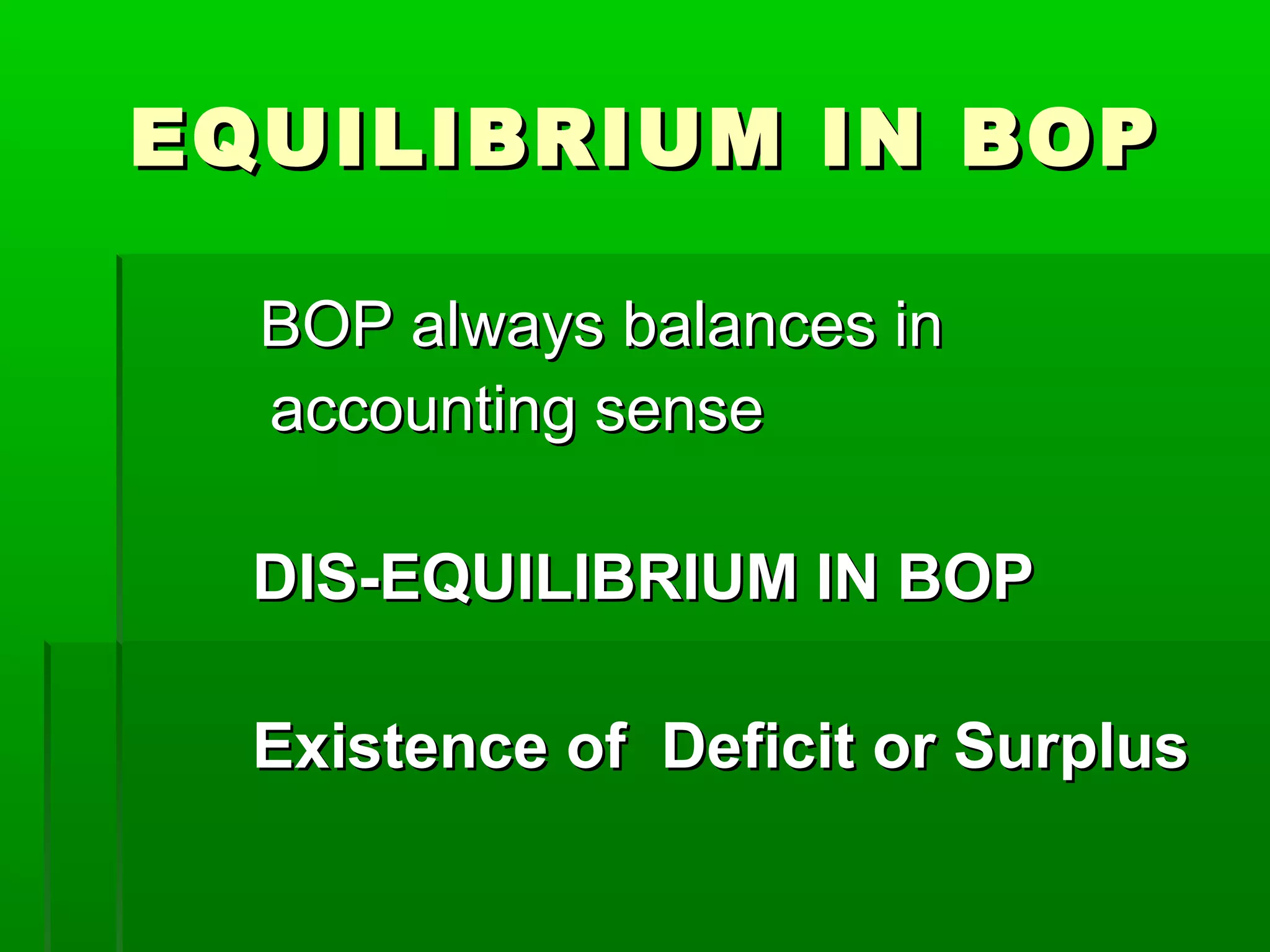EQUILIBRIUM IN BOP

  BOP always balances in
  accounting sense

  DIS-EQUILIBRIUM IN BOP

  Existence of Deficit or Surplus
 