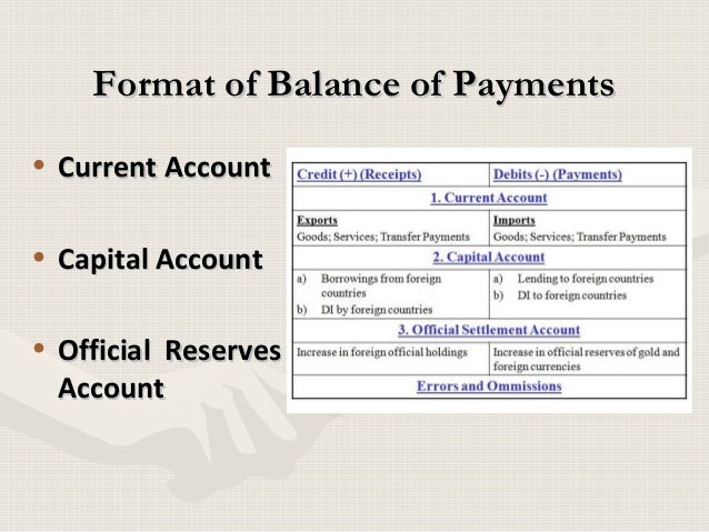 Bop Managerial Economics bop-managerial-economics