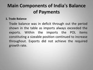Main Components of India's Balance
of Payments
1. Trade Balance
Trade balance was in deficit through out the period
shown in the table as imports always exceeded the
exports. Within the imports the POL items
constituting a sizeable position continued to increase
throughout. Exports did not achieve the required
growth rate.
 