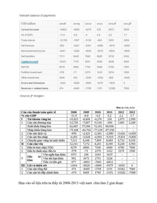 Dựa vào số liệu trên ta thấy từ 2008-2013 việt nam chia làm 2 giai đoạn:
 