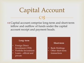 Balance of payments | PPTX