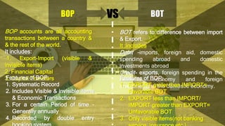BOP BOTVS
BOP accounts are all accounting
transactions between a country &
& the rest of the world.
It includes:
1. Export-Import (visible &
invisible items)
2. Financial Capital
3. Capital TransfersFeatures of BOP:
1. Systematic Record
2. Includes Visible & invisible items
& Economic Transactions
3. For a certain Period of time -
Generally annually
4. Recorded by double entry
BOT refers to difference between import
& Export.
It :includes
Debit –imports, foreign aid, domestic
spending abroad and domestic
investments abroad
Credit- exports, foreign spending in the
domestic economy and foreign
investments in the domestic economy.
Features of BOP:
1. EXPORT grater than IMPORT=
Favorable BOT
2. EXPORT less than IMPORT/
IMPORT greater than EXPORT=
Unfavorable BOT
3. Only visible items(not banking
 