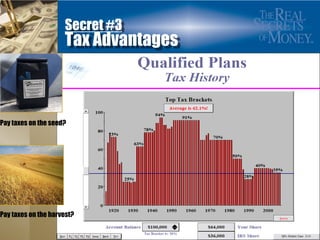 Secret #3
                     Tax Advantages



Pay taxes on the seed?




Pay taxes on the harvest?
 