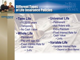 Different Types
of Life Insurance Policies

• Term Life                  • Universal Life
  –10/20/30 years              –Permanent
  –Temporary                   –Add Riders with
  –No Cash Value                Extra Premium
• Whole Life                   –Fixed Interest Rate for
                                Cash Value
  –Permanent                      • 2-4%
  –Pay until age 100
  –Fixed Interest Rate for
                             • Variable Life
   Cash Value                  –Variable Interest Rate
      • 2-4%                      • Depend on Stock Market
 