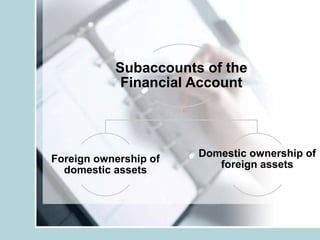 Subaccounts of the
Financial Account
Foreign ownership of
domestic assets
Domestic ownership of
foreign assets
 
