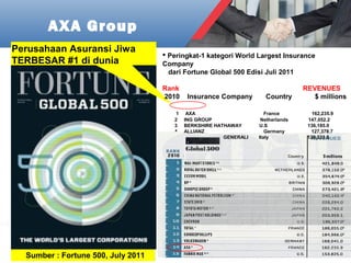 Bop axa standar 2012 | PPT