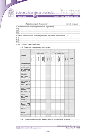 boletín oficial de la provincia
– 31 –
núm. 155 lunes, 19 de agosto de 2013e
diputación de burgos
bopbur.diputaciondeburgos.es D.L.: BU - 1 - 1958
burgos
Procedencia de la financiación Importe en euros
c) Contribuciones privadas (identificar el organismo)
c.1) ……………………………………………………………………………………………………
c.2) ……………………………………………………………………………………………………
c.3) ……………………………………………………………………………………………………
d) Otras contribuciones públicas (europeas, estatales, autonómicas,…)
d.1) …………………………………………………………………………….……………………
d.2) …………………………………………………………………………….……………………
d.3) …………………………………………………………………………….……………………
TOTAL CONTRIBUCIÓN FINANCIERA ………………………………………………………………………
4.3. Cuadro de inversiones y financiación:
4.4. Tipo de cambio utilizado para convertir la moneda local en euros ………………
.........................................…………………………………………………………………...........
Aportaciones exteriores y/o locales en
efectivo (euros)
Valor de las contribuciones exteriores
y/o locales (en euros)
Conceptos
Diputación
Provincial
Entidad
solicitante
Otrasentidades
públicasy
privadas
SUB
TOTAL
Contribu-ción
sociolocal
Contribu-
cionespúblicas
yprivadas
Benefi-ciarios
SUB
TOTAL
TOTAL
COSTES DIRECTOS
A.I. Compra de
terrenos y edificios
A.II. Construcción
de edificios y otras
estructuras
(materiales y
suministros)
A.III. Compra y
transporte de
equipos y materiales
A.IV. Costes de
personal
A.IV.1. Personal
local
A.IV.2. Personal
expatriado
A.V. Costes de
funcionamiento del
proyecto
A.VI. Viajes y
estancias
COSTES
INDIRECTOS
B.I. Costes
indirectos de
administración de la
entidad solicitante
(Máx. 8%)
TOTALES
Porcentajes 100%
4.4. Tipo de cambio utilizado para convertir la moneda local en euros....................................................
"""""""""""""""""""""""""""""""""""""""""""""""
 