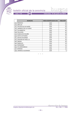boletín oficial de la provincia
– 35 –
núm. 113 miércoles, 15 de junio de 2016e
diputación de burgos
bopbur.diputaciondeburgos.es D.L.: BU - 1 - 1958
burgos
* * *
Página 10 de 10
!! %)2$&3&!&*% )('&#%'(4()!"(#'*4%+,-9% !*6"#3&7$%
9/9! 4*?A':*! ,.,,! =9!
9/-! %#$%::8(! ,.,,! //!
9//! 7*:*?A':8(!5'!4AB8! ,.,,! /-!
9/=! D*$*4%::8!5'!:*!>A'6<'! ,.,,! /2!
9/0! &%::*4#%(<%*! ,.,,! -=!
9/+! &*::'D'$*! ,.,,! -2!
9/3! 8:4%::8(!5'!4ABI! ,.,,! 9+!
9=,! )*(<%:!5'!7'86'(! ,.,,! 90!
9="! 6*&*(!5'!#A$'#*! ,.,,! 9/!
9=2! ('@A'$*!5'!E*?*.!:*! ,.,,! 9-!
9=9! *#*D*(! ,.,,! 23!
9=-! 4*6)%:'(! ,.,,! "3!
9=/! $'?48658! ,.,,! "/!
9==! &%::*4'5%*6%::*! ,.,,! "2!
9=0! $'%68(8! ,.,,! ""!
9=+! D*$*4%::8!@A'4*58! ,.,,! /!
!
!
 