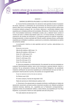 boletín oficial de la provincia
– 28 –
núm. 5 martes, 10 de enero de 2017e
diputación de burgos
bopbur.diputaciondeburgos.es D.L.: BU - 1 - 1958
burgos
A N E X O I
BAREMO DE MÉRITOS APLICABLE A LA FASE DE CONCURSO
a) Conocimientos profesionales: Se valorará en este apartado el estar en posesión
de títulos, diplomas o certificados de conocimientos de relevancia para la profesión
policial, tales como criminología, atestados, educación vial, técnica policial, aptitud para
el ascenso (sistema antiguo), etc. Los títulos, diplomas o certificados deberán estar
expedidos por entidades públicas (Universidades, Ministerios, Policía Nacional, Guardia
Civil, Comunidades Autónomas o Entidades Locales, etc.) y deberán hacer constar el
número de horas o créditos (equivalente cada uno a 10 horas lectivas), la existencia y
superación de pruebas de evaluación y el programa general de materias impartidas.
Excepcionalmente, a criterio razonado del Tribunal, podrán valorarse títulos o certificados
expedidos por entidades no públicas, cuando por su contenido y destinatarios se estime
de suficiente calidad.
La puntuación máxima en este apartado será de 3 puntos, adecuándose a la
siguiente tabla:
DURACIÓN PUNTUACIÓN:
Más de 60 créditos o 600 horas: 1,5.
Más de 20 créditos o 200 horas: 1.
Entre 101 y 200 horas: 0,75.
Entre 61 y 100 horas; 0,50.
Entre 31 y 60 horas; 0,25.
Entre 20 y 30 horas: 0,10.
Entre 10 y 20 horas: 0,05.
b) Servicios prestados a la Administración: Se valorarán los servicios prestados en
cualquier Administración pública, tanto como funcionario, personal laboral, interino o
eventual. No se computará el tiempo del Servicio Militar Obligatorio. Se acreditarán
mediante certificación de servicios expedida por la Administración de que se trate. La
puntuación máxima será de 3 puntos, de acuerdo con la siguiente tabla:
CLASE DE SERVICIOS PUNTOS POR MES DE SERVICIO:
En Policía Local: 0,03.
En otros cuerpos y fuerzas de seguridad: 0,02.
Resto de servicios en Administración pública: 0,01.
c) Socorrismo: Se valorará estar en posesión de títulos o certificados en materia de
salvamento, socorrismo, primeros auxilios, socorrismo acuático, etc. Deberán acreditarse
mediante licencias, diplomas, etc., expedidos por la Federación correspondiente u
organismo oficial. Se considerarán válidos, a estos efectos, los expedidos por Cruz Roja
Española. La puntuación máxima en este apartado será de 0,50 puntos.
Por cada diploma de este tipo 0,10.
 