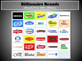 Billionaire Brands
(Brands Over CHF 1 Billion)
 