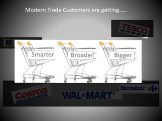 Modern Trade Customers are getting…..
Bigger
Smarter
Smarter
Broader
More
diversified
Bigger
 