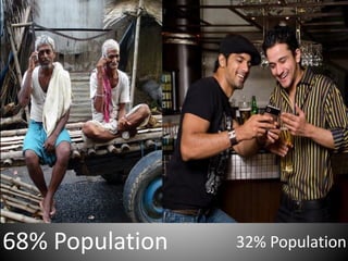 68% Population 32% Population
 