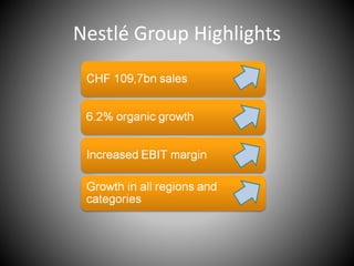 Nestlé Group Highlights
 