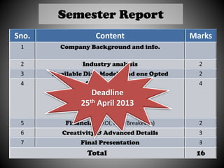 Sno. Content Marks
1 Company Background and info.
2 Industry analysis 2
3 Available Dist. Models and one Opted 2
4 Setting up Dist.
Financial Requirements
Sales models and channels
HR & Infrastructure Requirements
Warehousing
4
5 Financials (ROI, P&L, Breakeven) 2
6 Creativity & Advanced Details 3
7 Final Presentation 3
Total 16
Semester Report
Deadline
25th April 2013
 