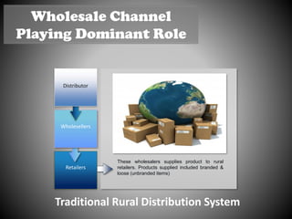 These wholesalers supplies product to rural
retailers. Products supplied included branded &
loose (unbranded items)
Traditional Rural Distribution System
Distributor
Retailers
Wholesellers
Wholesale Channel
Playing Dominant Role
 