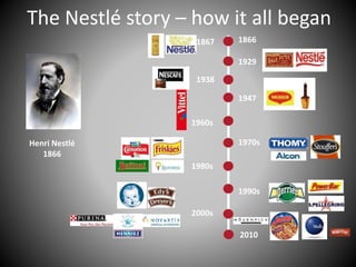 The Nestlé story – how it all began
1867 1866
1929
1938
1947
1960s
1970s
1980s
1990s
2000s
Henri Nestlé
1866
2010
 