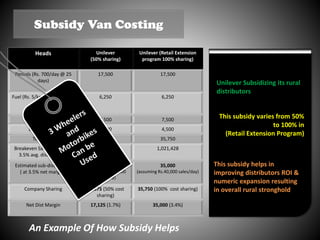 Heads Unilever
(50% sharing)
Unilever (Retail Extension
program 100% sharing)
Rentals (Rs. 700/day @ 25
days)
17,500 17,500
Fuel (Rs. 5/km cost & avg. 50
km/day)
6,250 6,250
Salesman Salary 7,500 7,500
Loader Salary 4,500 4,500
Total Cost 35,750 35,750
Breakeven Sales (assuming
3.5% avg. dist. margin)
1,021,428 1,021,428
Estimated sub-dist margin
( at 3.5% net margin )
35,000
(assuming Rs.40,000
sales/day)
35,000
(assuming Rs.40,000 sales/day)
Company Sharing 17,875 (50% cost
sharing)
35,750 (100% cost sharing)
Net Dist Margin 17,125 (1.7%) 35,000 (3.4%)
Subsidy Van Costing
Unilever Subsidizing its rural
distributors
This subsidy varies from 50%
to 100% in
(Retail Extension Program)
This subsidy helps in
improving distributors ROI &
numeric expansion resulting
in overall rural stronghold
An Example Of How Subsidy Helps
 