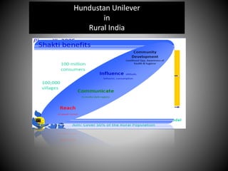 Hundustan Unilever
in
Rural India
 