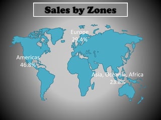 Americas
46.8%
Asia, Oceania, Africa
23.8%
Europe
29.4%
Sales by Zones
 