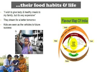 …their food habits & life
 