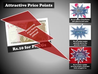Attractive Price Points
Rs.10 sachet contributes
50% plus in surf sales
Rs.10 sachet major
growth driver for
powder creamer
Rs.10 sachet rapidly
growing despite challenges
from smuggled tea
Surf Excel
promoting
Rs. 15 SKU
Price Increase
to Rs. 12
Decreasing
weight
 